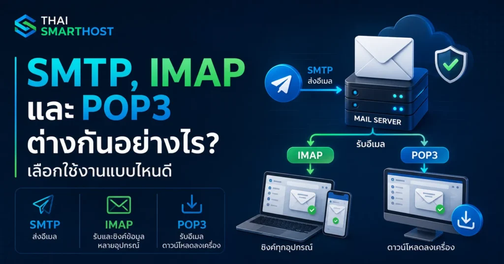 SMTP คืออะไร? ต่างจาก IMAP และ POP3 อย่างไร เลือกใช้งานแบบไหนดี